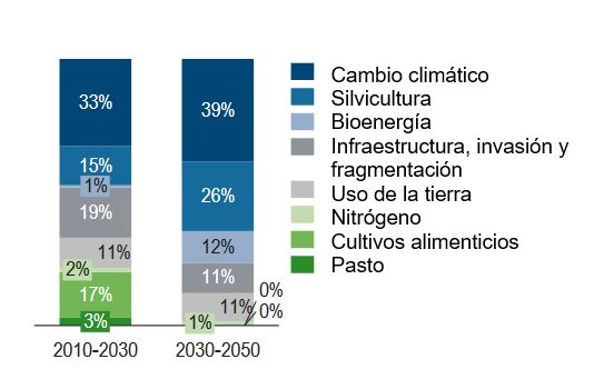 El Reino Unido alcanzará temperaturas previstas para 2050 (Análisis)