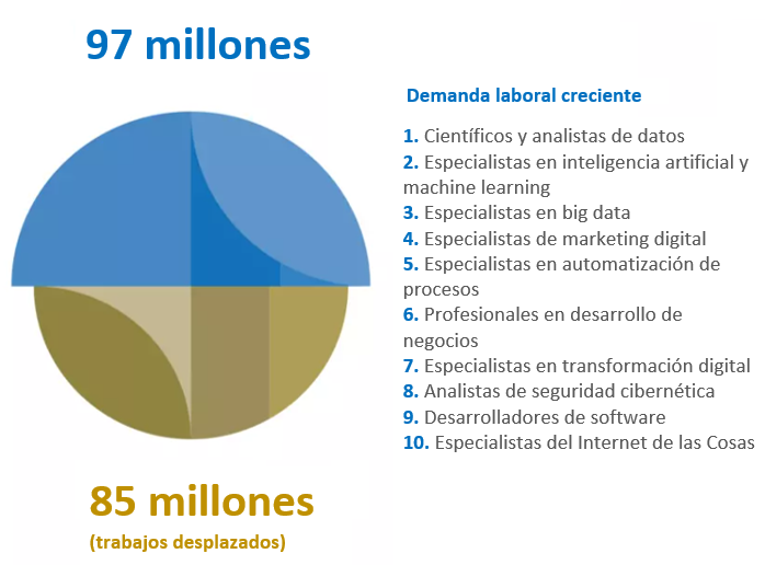 Datos sobre comercio electrónico en México [2022-2025]
