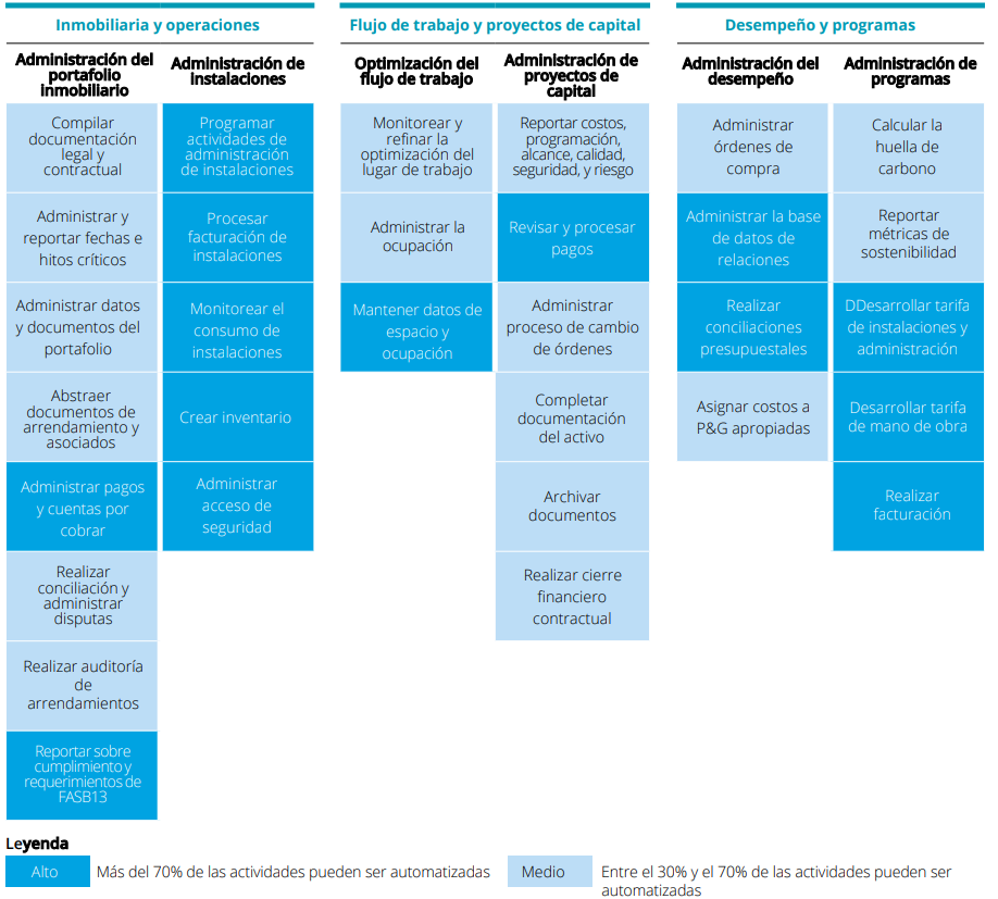 Observatorio Nacional de Prospectiva